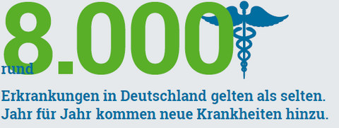 Grafik: Rund 8.000 verschiedene Erkrankungen in Deutschland gelten als selten.