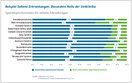 Spezialsprechstunden für seltene Erkrankungen