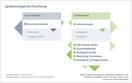 Epidemiologische Forschung